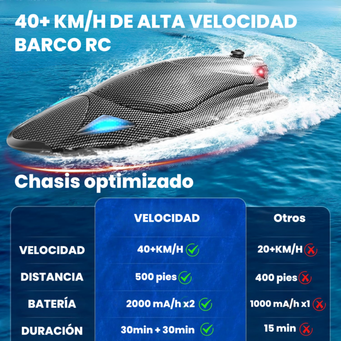 Lancha Lujo Fibra Carbono Hélices Protegidas Control Remoto - Imagen 3